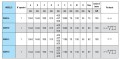 Wózek inspekcyjny spalinowy 2 przewód WL 100 kg 400-457 mm