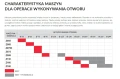 Maszyna przeciskowa - kret 130 mm