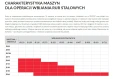 Maszyna przeciskowa - kret 130 mm